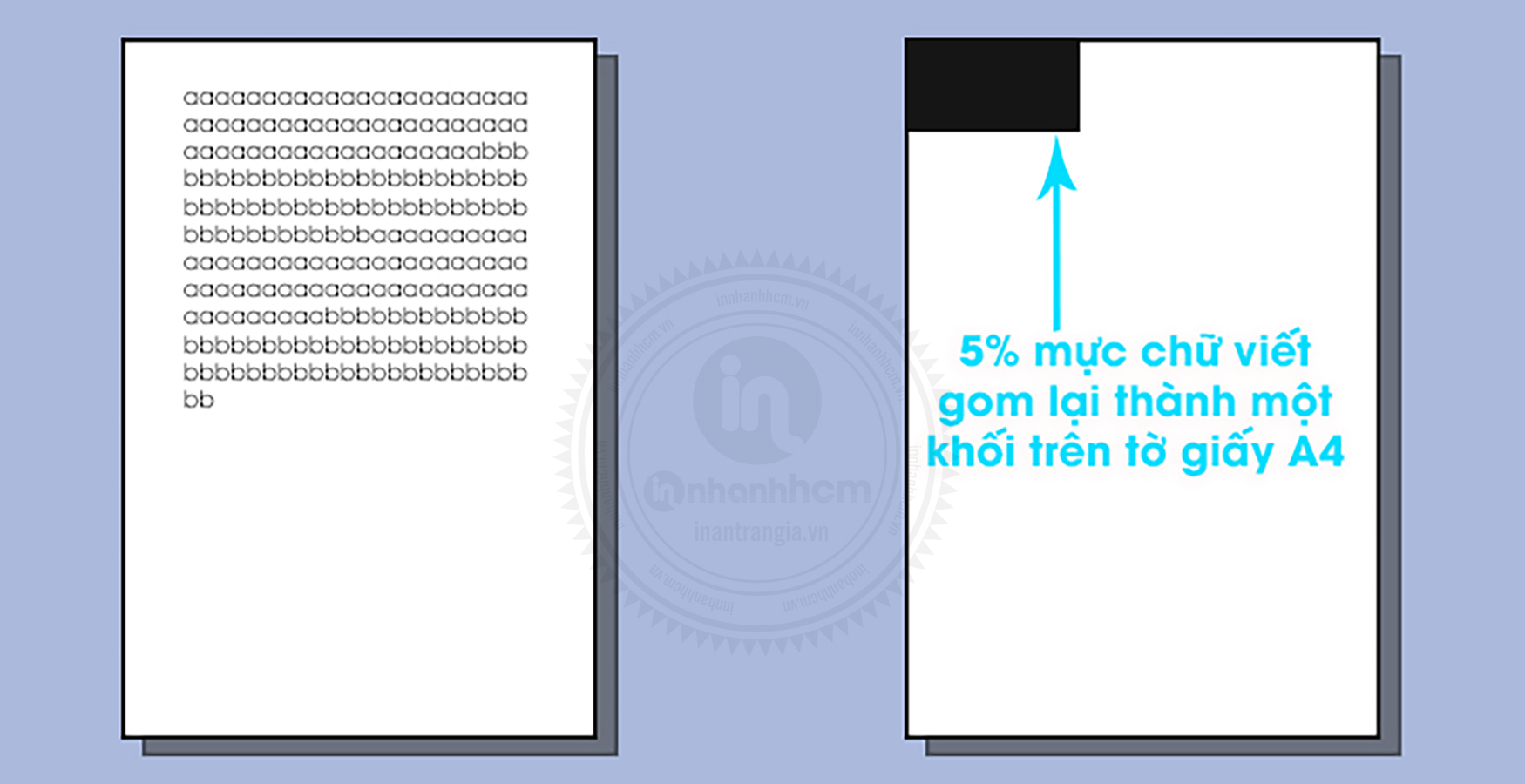 Mật độ phủ 5% màu trong in ấn